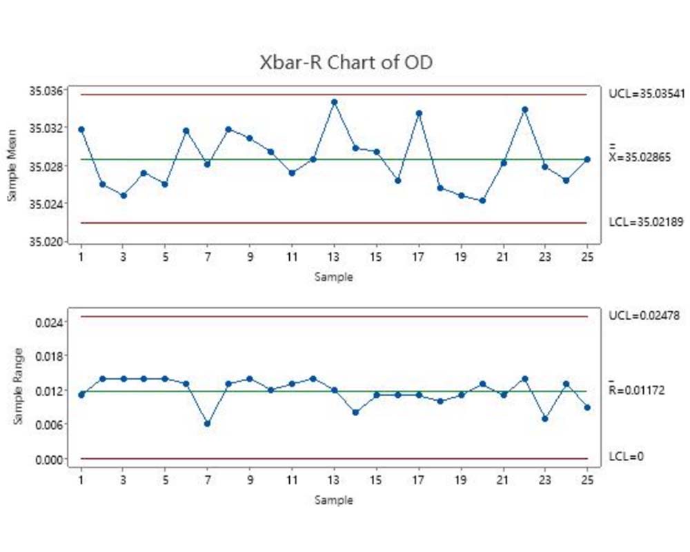 Radiator Cooling Fan Quality Control