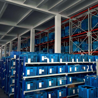 Global Volume Fulfillment Hub