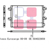 Wholesale 504022659 AC Condenser fits IVECO Eurocargo 2000-2009; Premium truck cooling parts for global B2B importers.