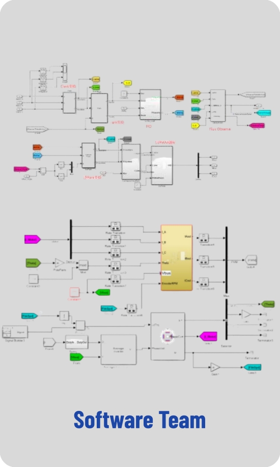 Elecudra Cooling Software Team