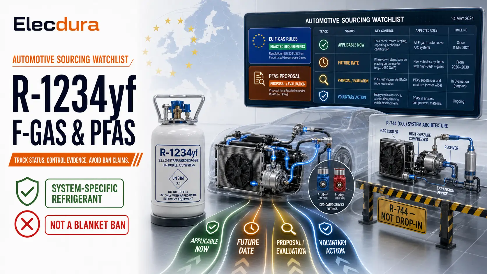 R-1234yf, F-Gas Rules, and the PFAS Proposal: An Automotive Parts Sourcing Watchlist