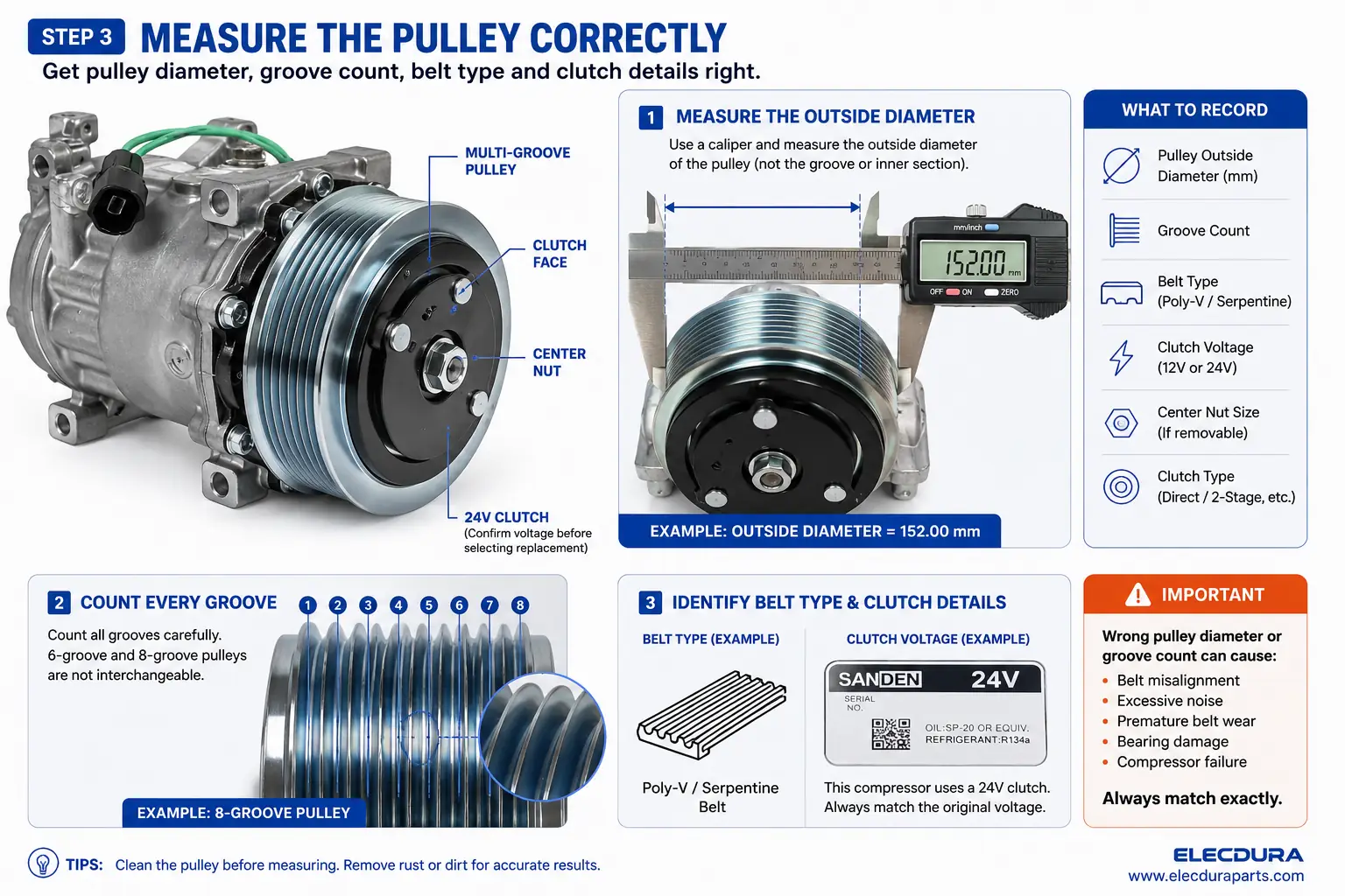 How to measure AC compressor pulley outside diameter, count grooves, identify the belt type and confirm 12V or 24V clutch voltage.