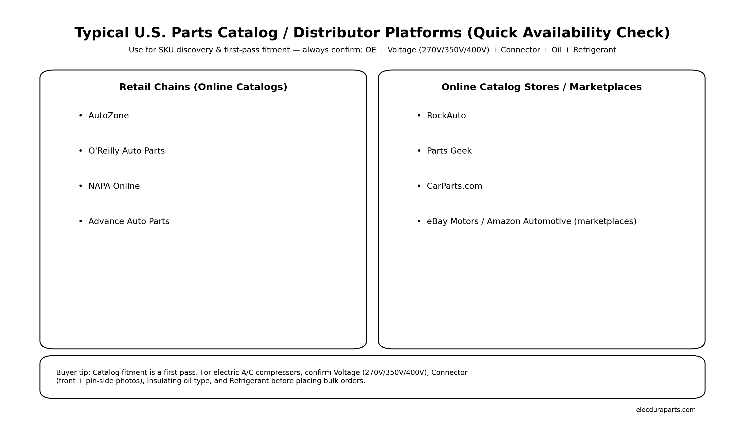 Typical U.S. parts catalog platforms for availability checks: AutoZone, O’Reilly, NAPA, RockAuto and more