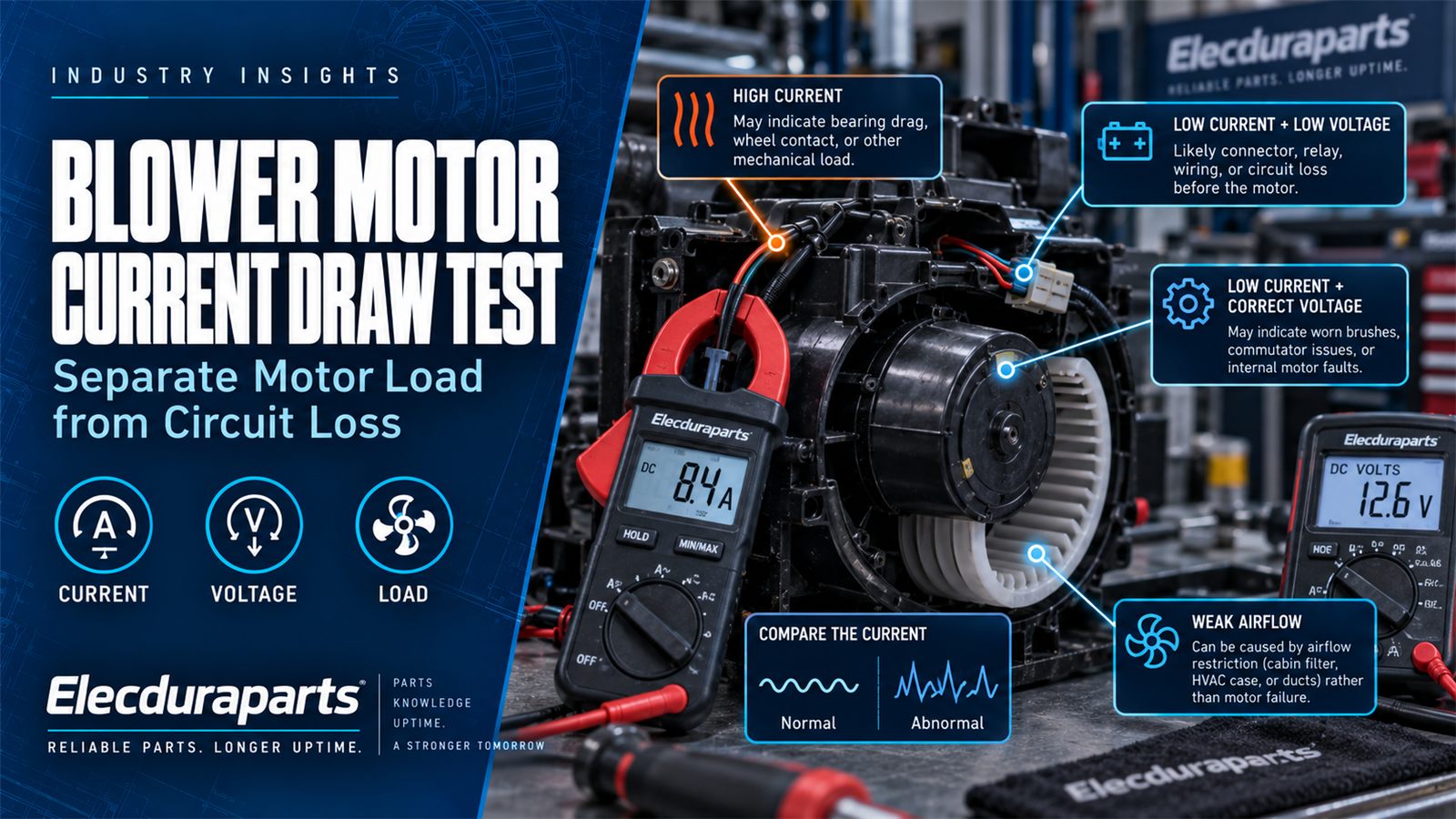 Test odběru proudu motoru ventil&aacute;toru: Oddělte z&aacute;těž motoru od ztr&aacute;ty obvodu