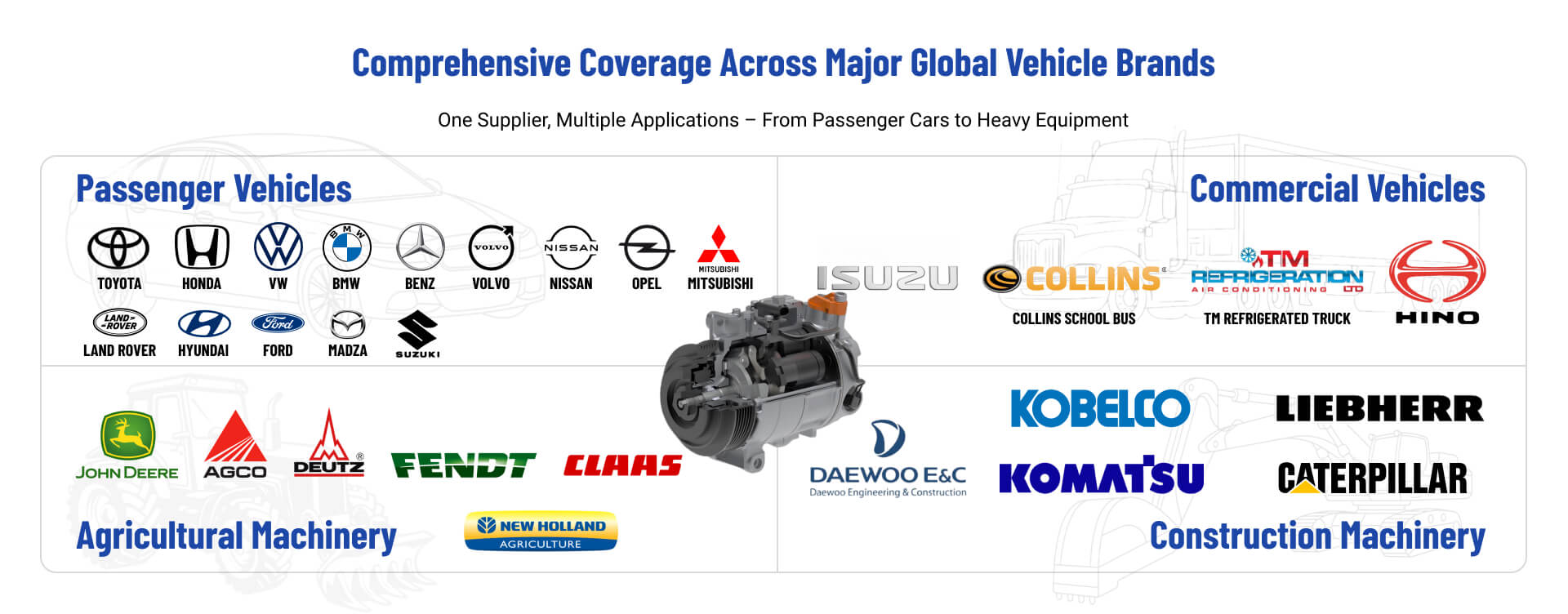 AC compressor supplier, compatible with multiple global construction machinery brands such as Komatsu, Caterpillar, and Kubota.jpg