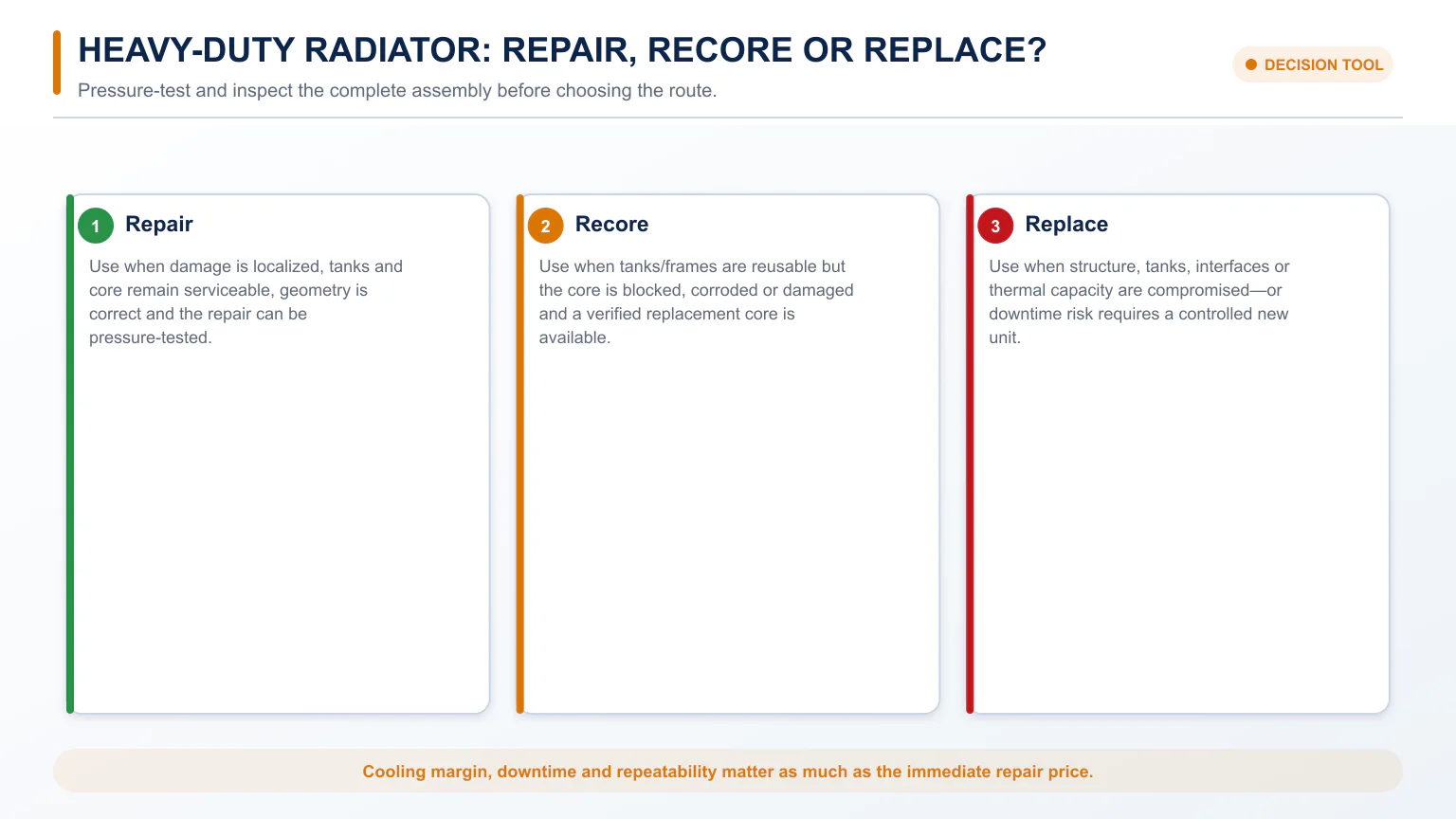 Decision guide comparing heavy-duty radiator repair, recore and complete replacement